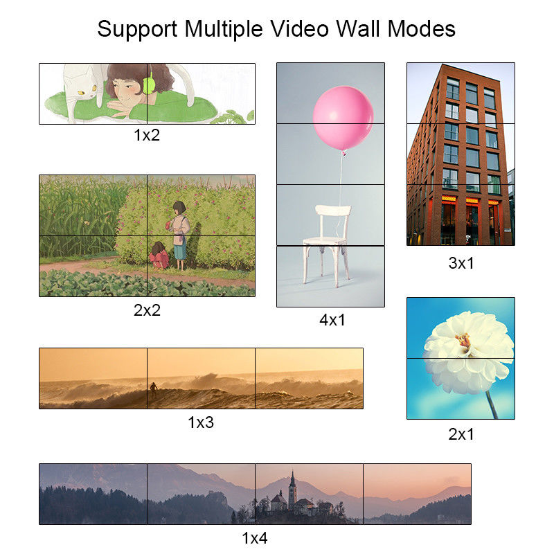 2X2 Video Wall Controller Ondersteuning HDMI USB Signal Input 1080P Voor reclame