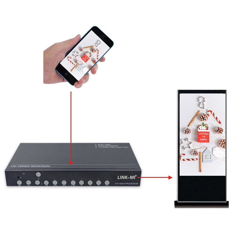 SyncScreen 180 graden scherm rotatie Android 90 270 graden Led video muur processor