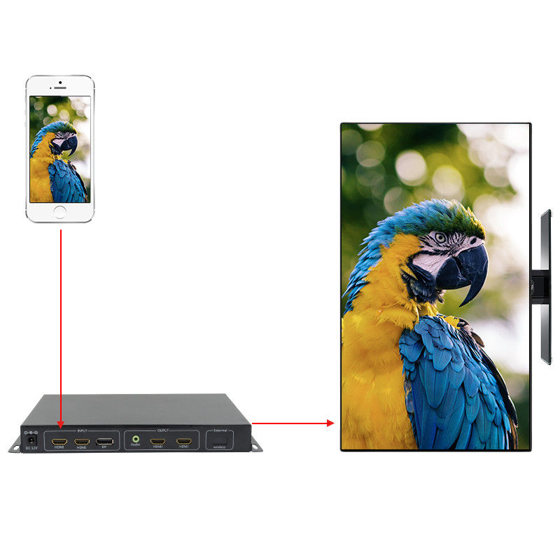Telefoonscherm HDMI Video Wall Controller 90 180 270 graden Rotatie HDMI Multi Window Processor