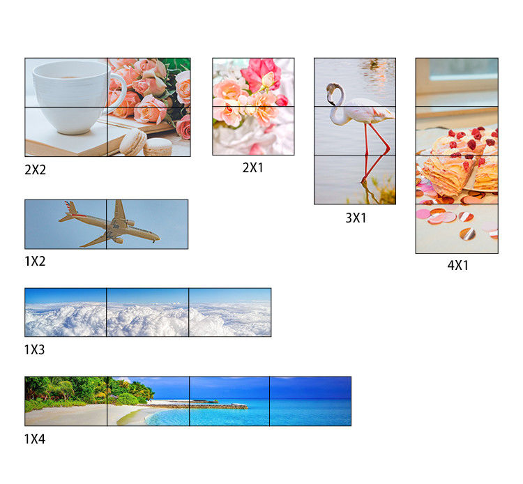 1X4 1X3 1X2 2X1 3X1 4X1 UHD TV Wall Processor voor max. 3840x2160 60Hz Input Resolution